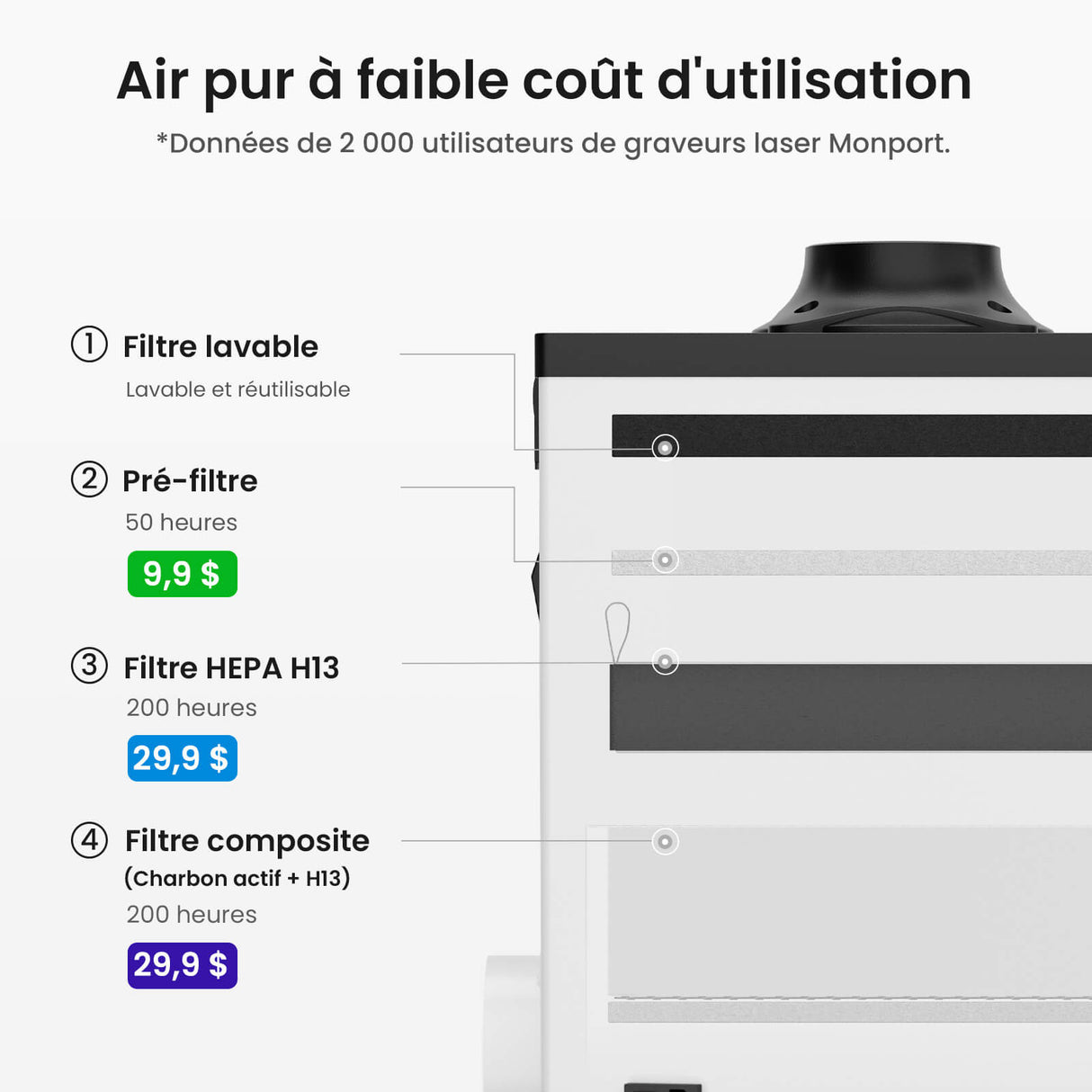 Monport 260W Système d’aspiration des fumées laser avec filtration à 4 niveaux – Pour machines de gravure laser CO₂ et fibre