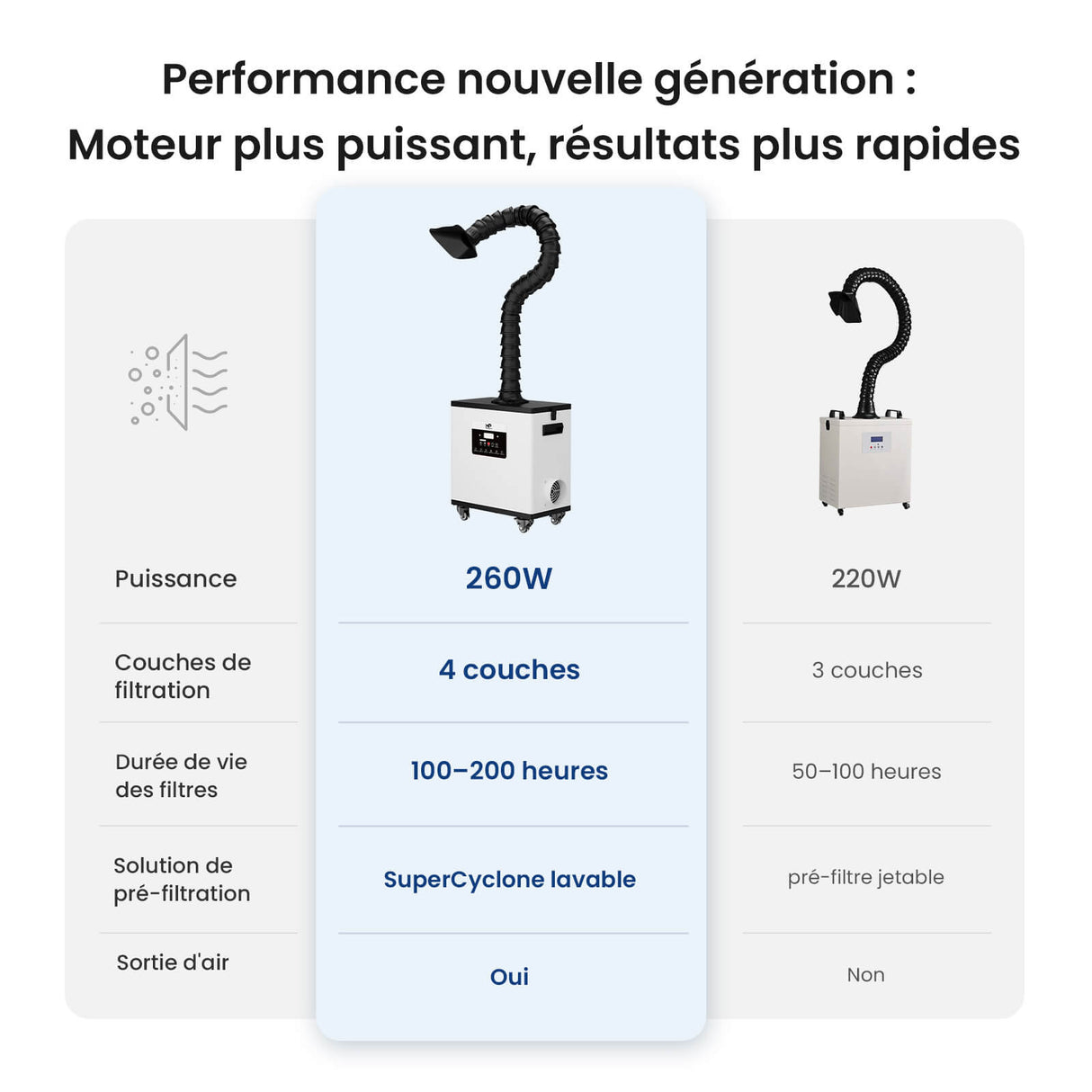 Monport 260W Système d’aspiration des fumées laser avec filtration à 4 niveaux – Pour machines de gravure laser CO₂ et fibre
