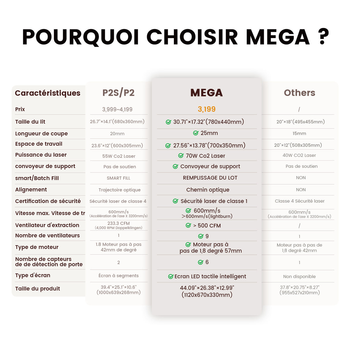 Monport Mega : La première machine à graver de bureau intelligente de 70 W au monde