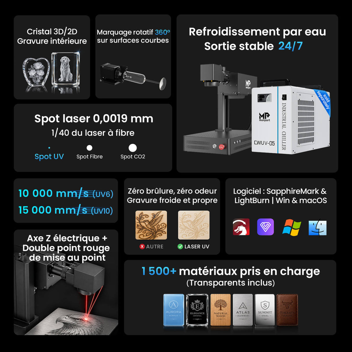 Monport GM 6W PRO Machine de gravure laser UV (gravure intérieure) – Marquage laser UV professionnel avec technologie laser froid 355 nm