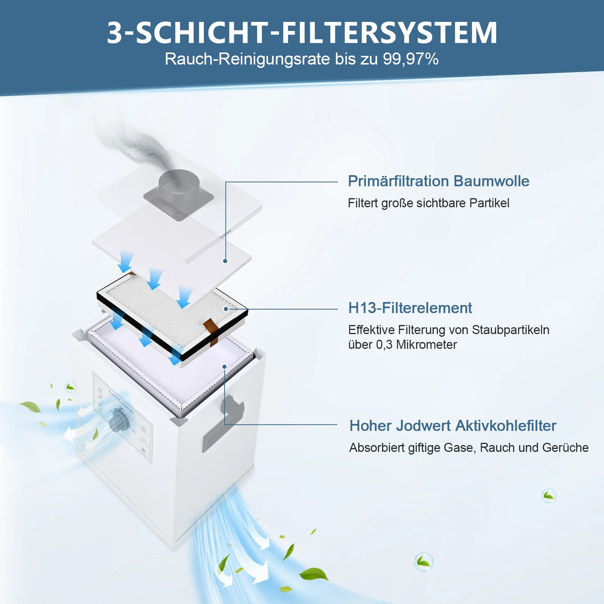 Coton filtrant Monport pour filtre initial – Purificateur de fumées 220W, lot de 10 pièces