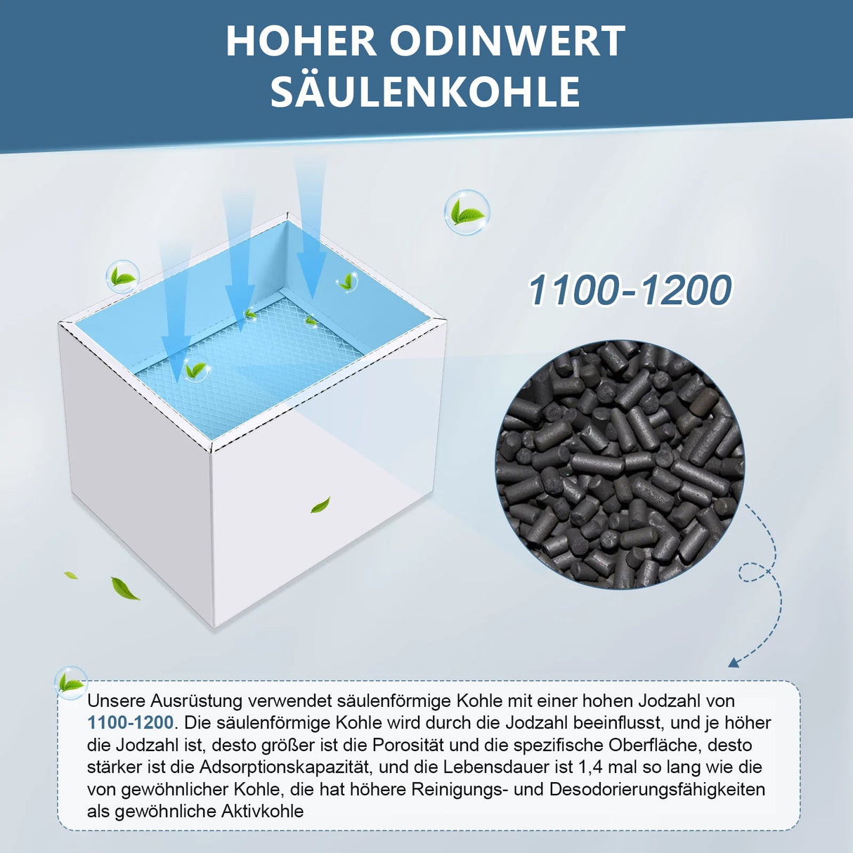 Jeu de filtres à cartouches à 3 couches Monport pour purificateur de fumées 220W