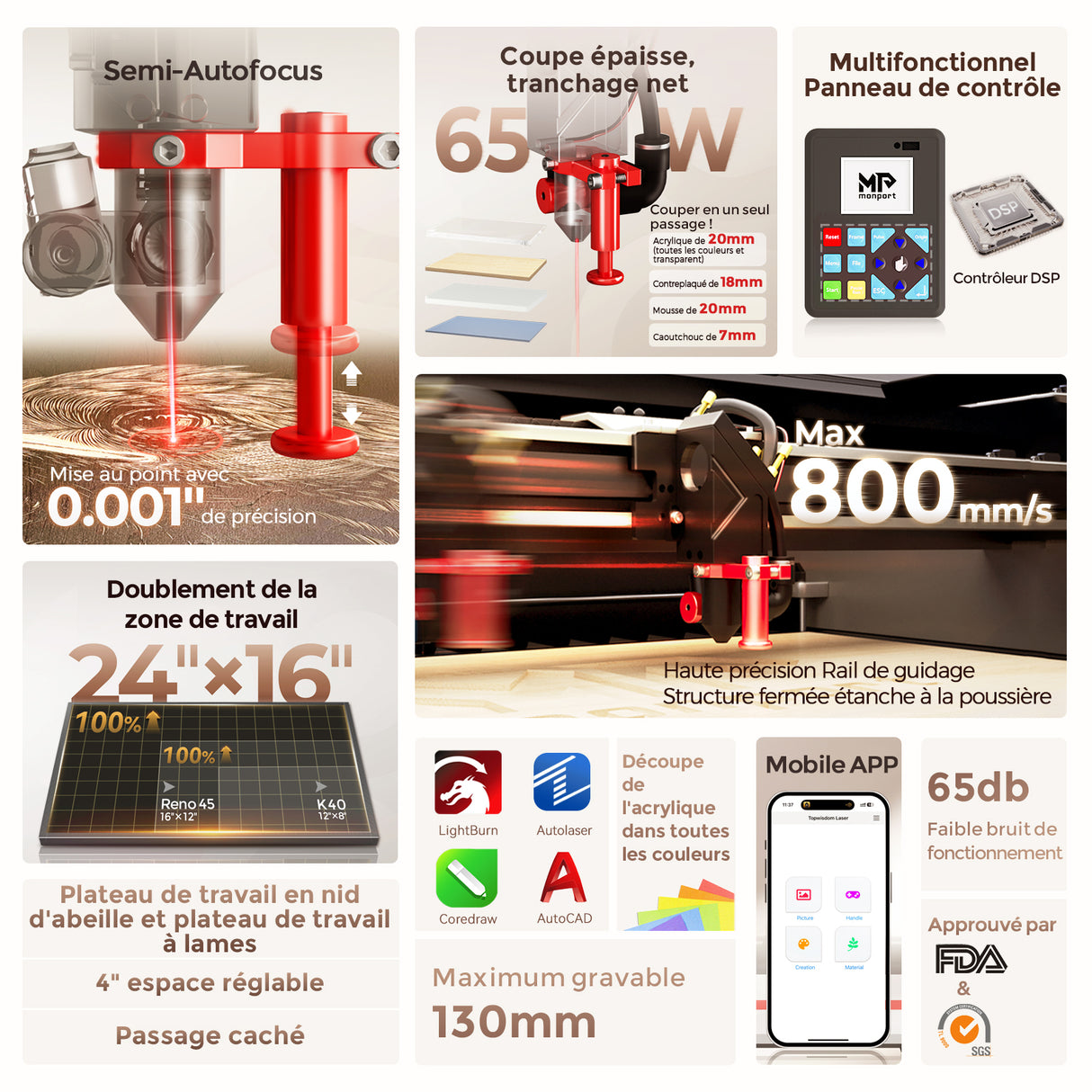 Monport Reno65 Pro 65W Graveur et découpeur laser CO2 de bureau (24" X 16") avec nouveau contr?leur DSP et Mise au point automatique assistée