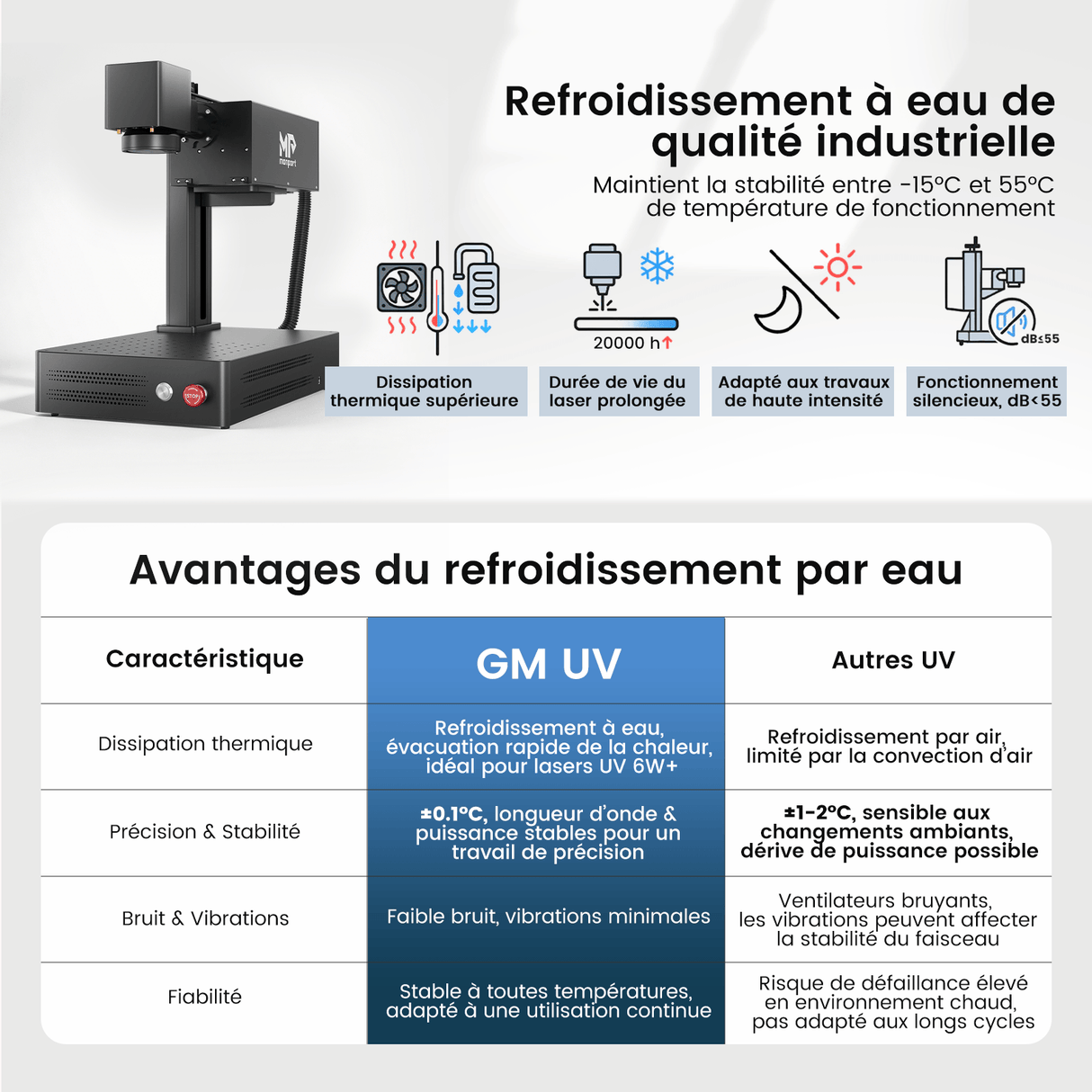 Monport 10W Graveur et Marqueur Laser UV