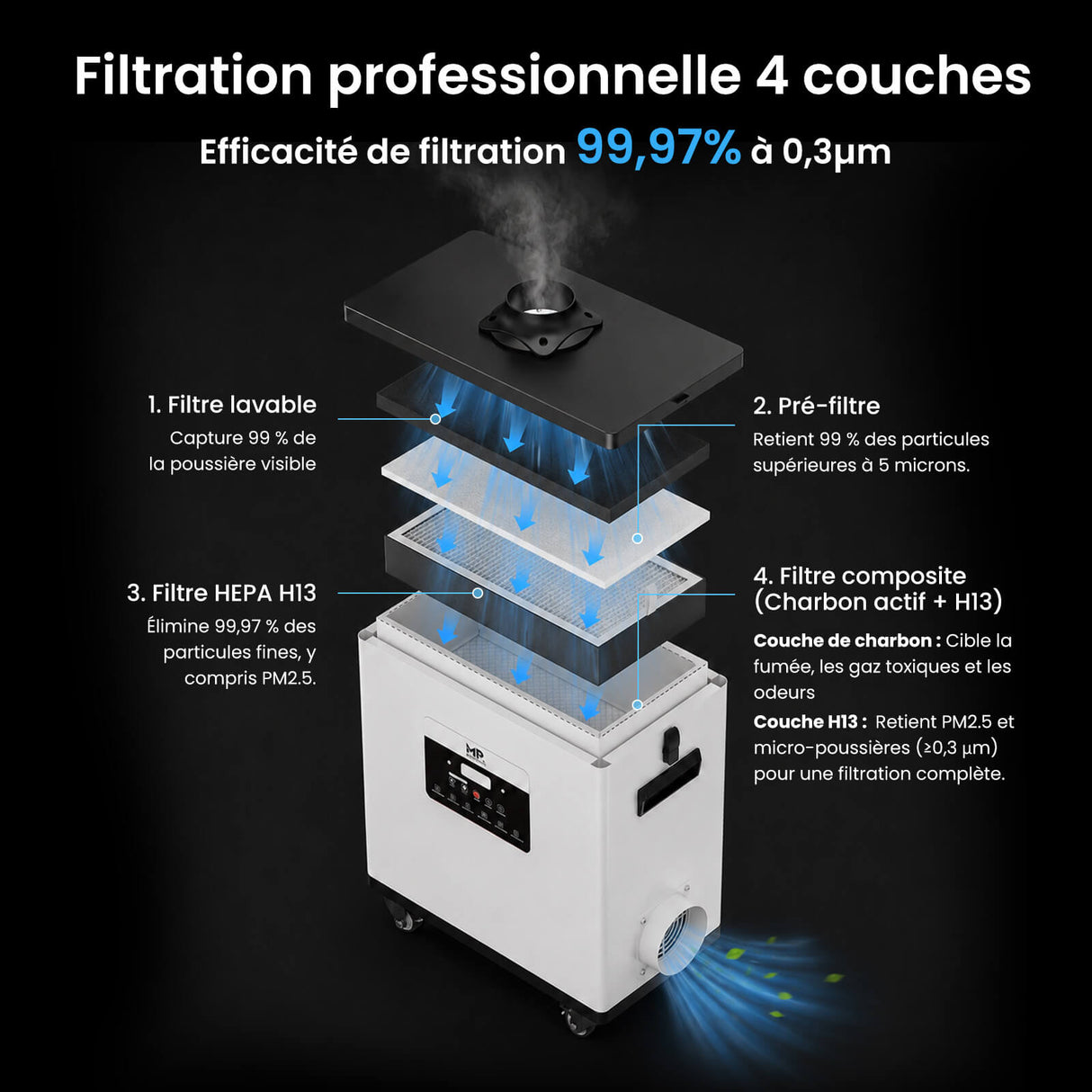 Monport 260W Système d’aspiration des fumées laser avec filtration à 4 niveaux – Pour machines de gravure laser CO₂ et fibre