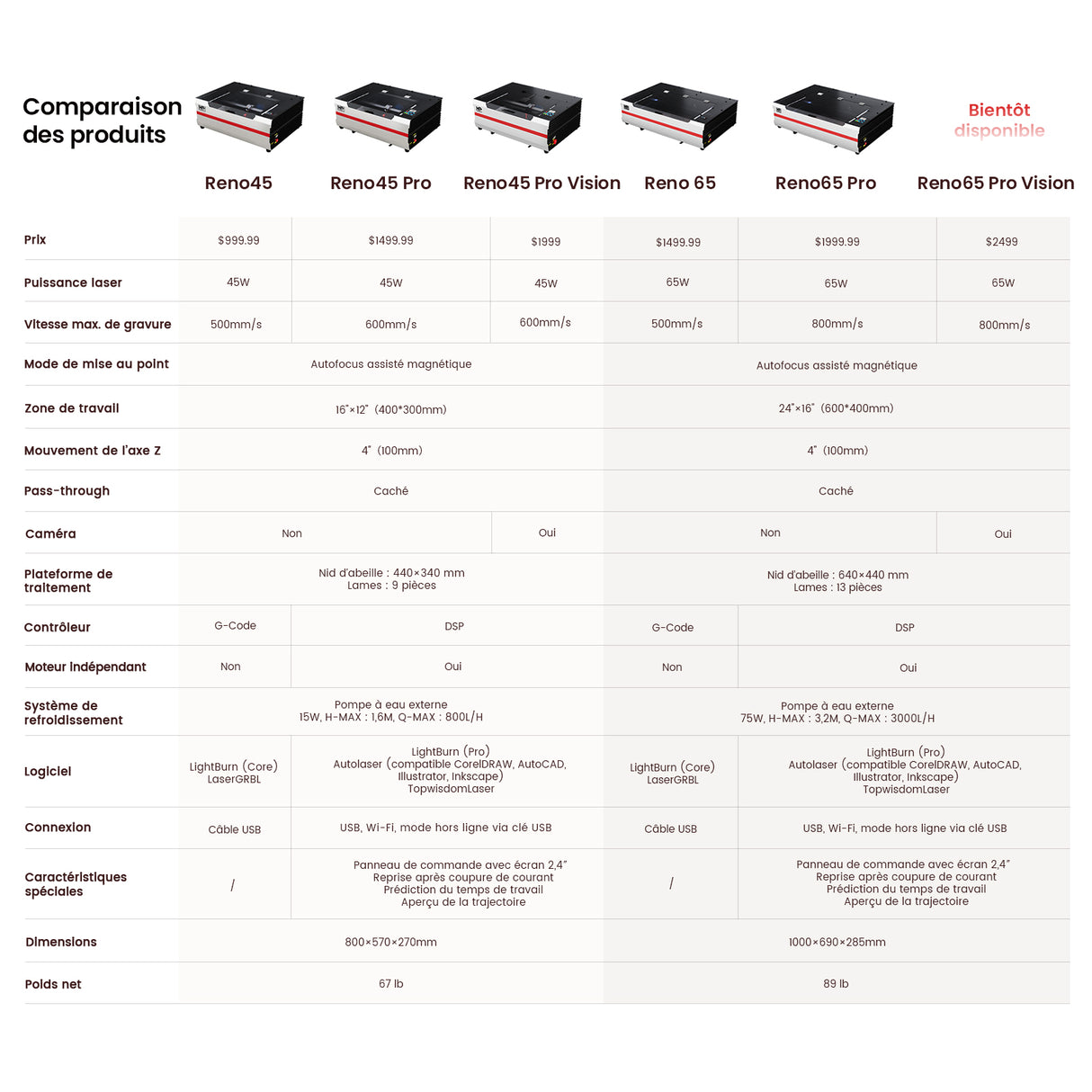 Monport Reno45 Pro Vision Graveur et Découpeur Laser CO2 de Bureau 45W (40×30 cm) avec Caméra HD 8MP et Mise au Point Automatique Assistée par Aimant