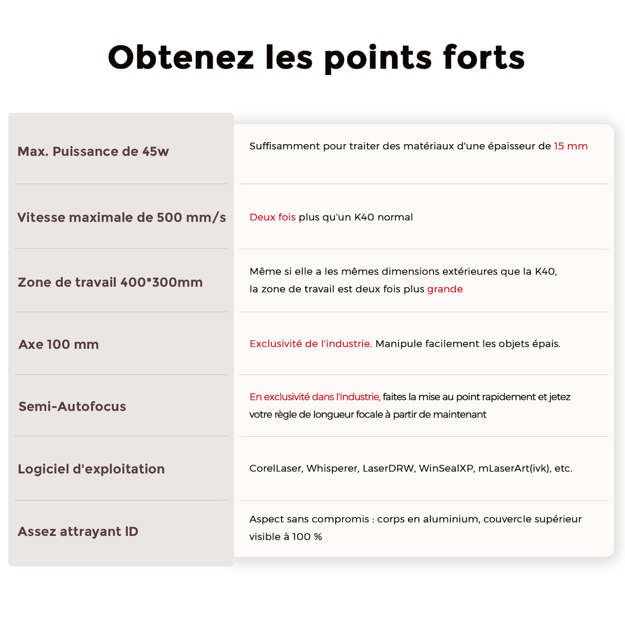 Monport Reno45 45W Graveuse et découpeuse laser CO2 de bureau (16" x 12") avec un tout nouveau système Mise au point automatique assistée