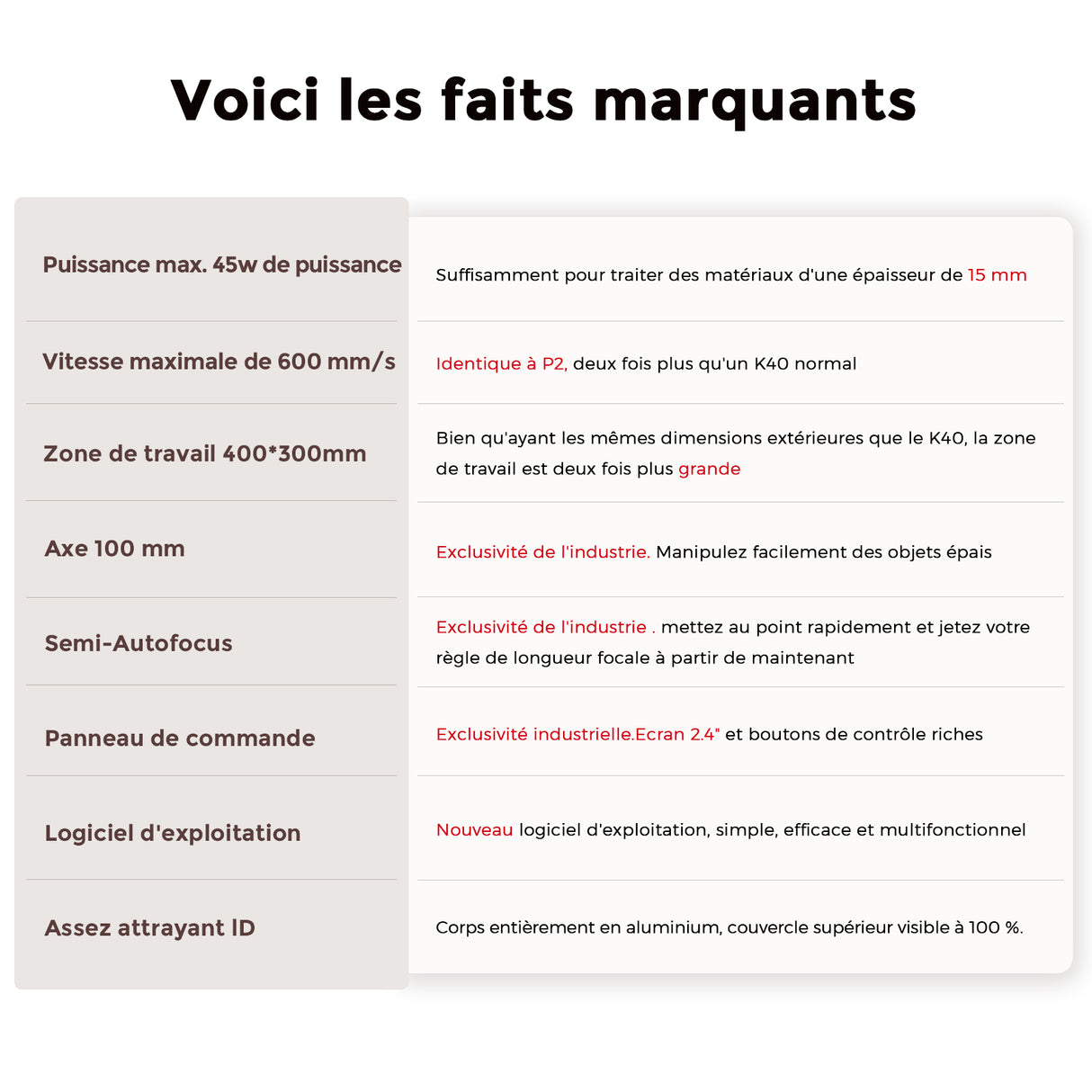 Monport Reno45 Pro 45W Graveuse et découpeuse laser CO2 de bureau (16" X 12") avec un tout nouveau système Mise au point automatique assistée