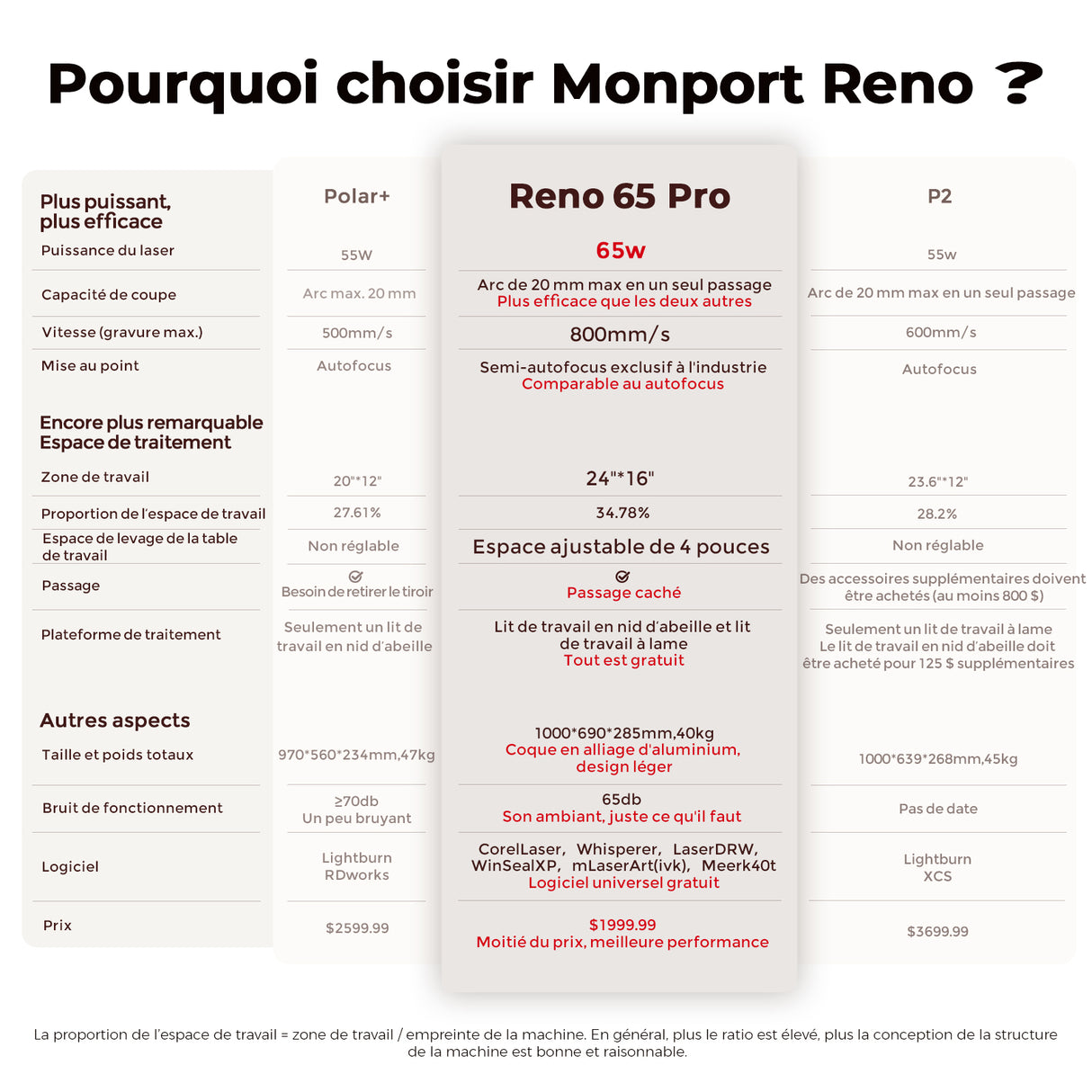 Monport Reno65 Pro 65W Graveur et découpeur laser CO2 de bureau (24" X 16") avec nouveau contr?leur DSP et Mise au point automatique assistée