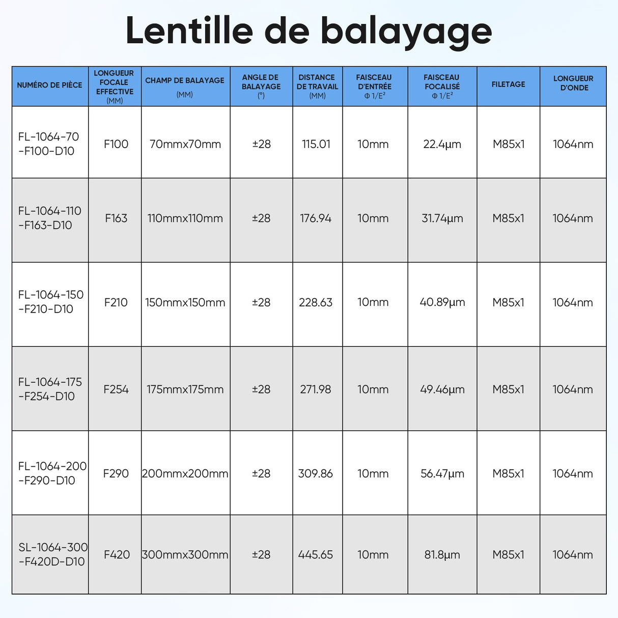 Monport F-theta M85 70mm*70mm Lentille optique de remplacement pour graveur laser ¨¤ fibre