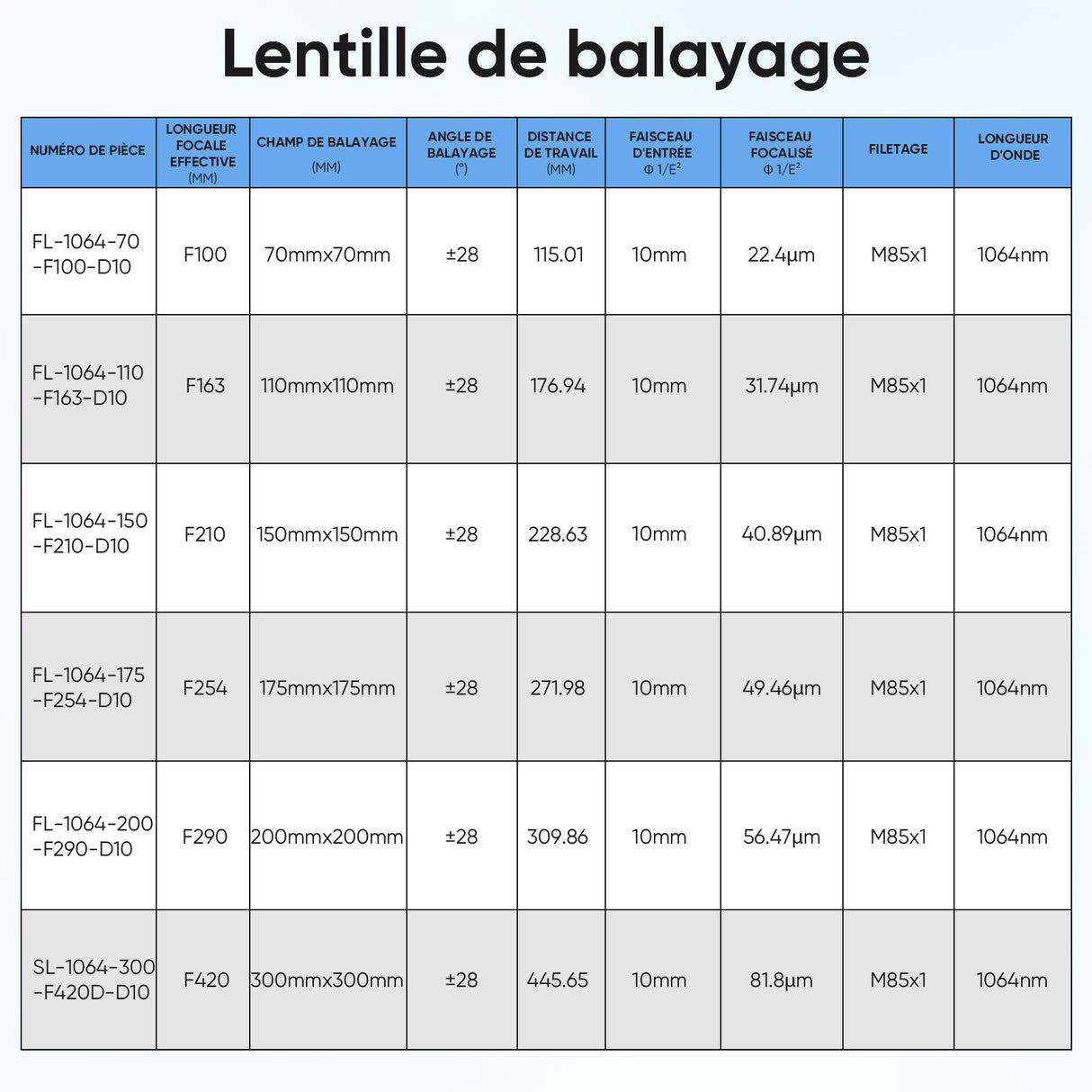 Monport F-theta M85 200mm*200mm Lentille optique de remplacement pour graveur laser à fibre