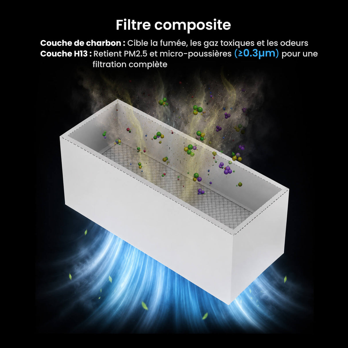 Monport 260W Système d’aspiration des fumées laser avec filtration à 4 niveaux – Pour machines de gravure laser CO₂ et fibre