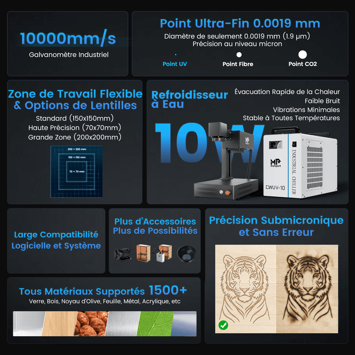 Monport 10W Graveur et Marqueur Laser UV