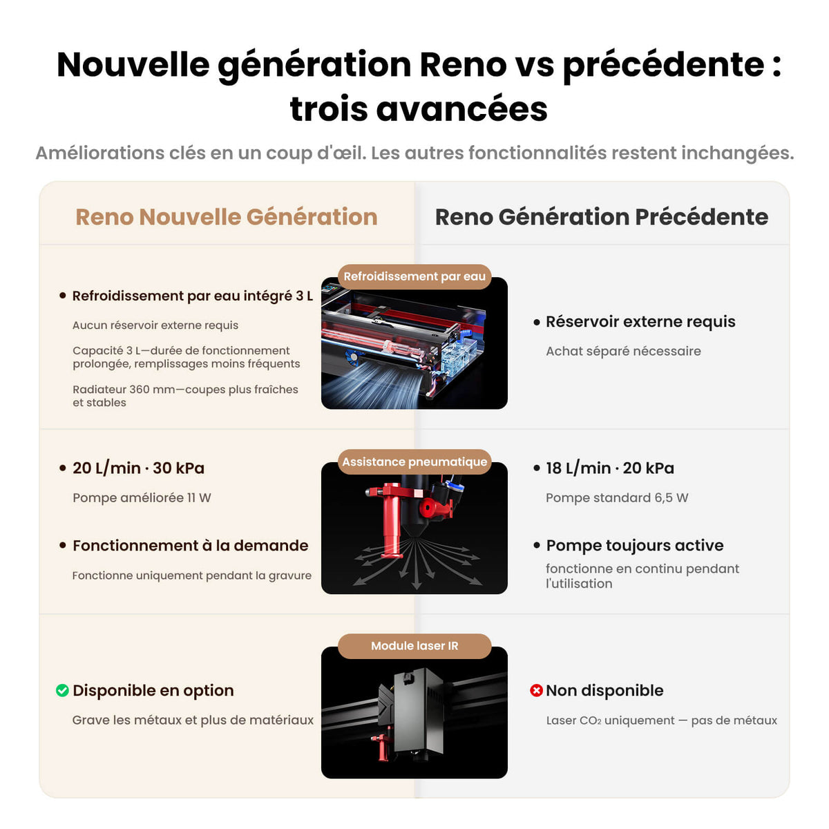 Monport Reno65 Pro Vision 65W – Machine de gravure et de découpe laser CO₂ de bureau (600x400mm) avec caméra HD 8MP, support de mise au point automatique magnétique et système de refroidissement par eau intégré