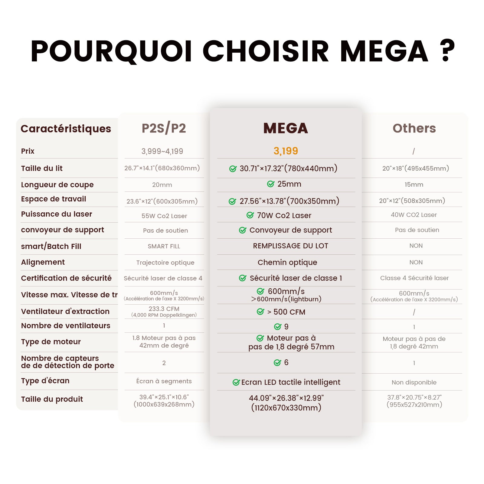 Monport Mega : La première machine à graver de bureau intelligente de 70 W au monde