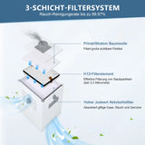 Coton filtrant Monport pour filtre initial – Purificateur de fumées 220W, lot de 10 pièces