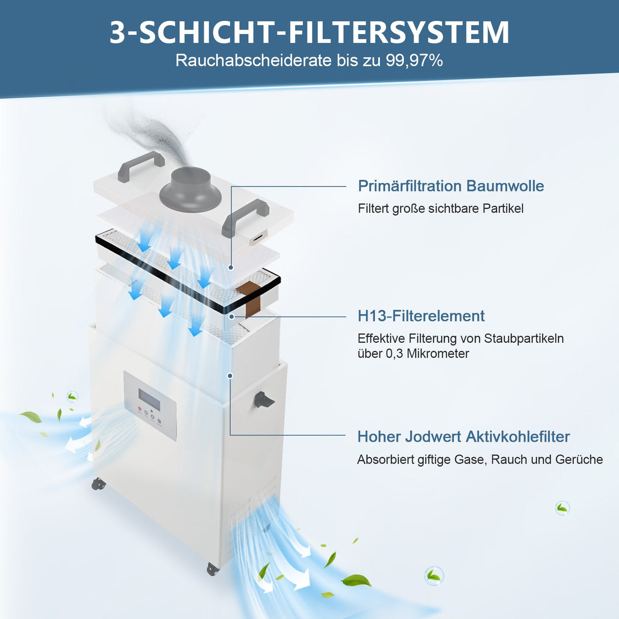 Jeu de filtres à cartouches à 3 couches Monport pour purificateur de fumées 220W