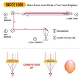 Lentille focale Monport 18mm pour graveur laser CO2 60W-150W