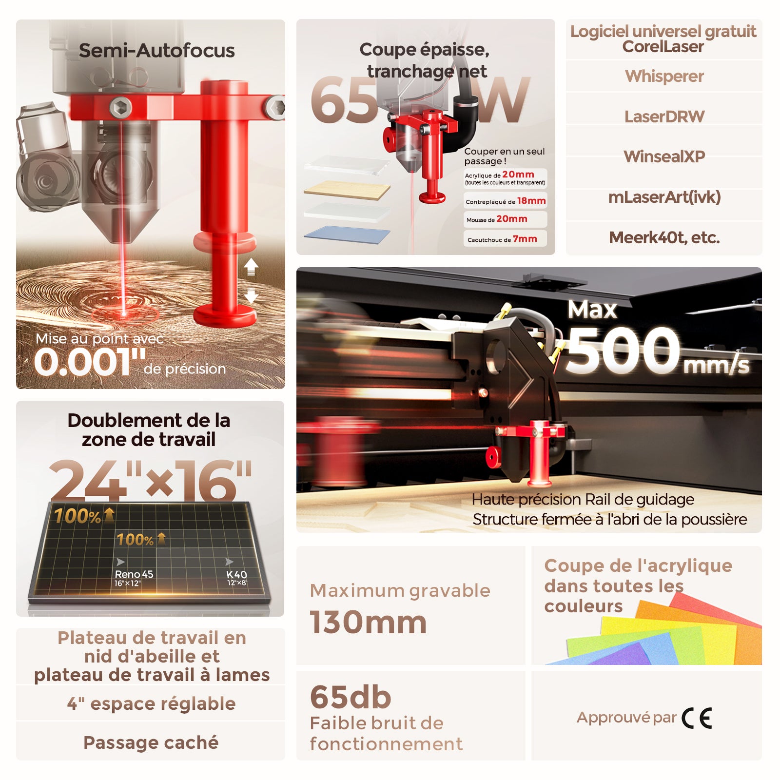 Monport Reno65 65W Graveur et découpeur laser CO2 de bureau ( 24