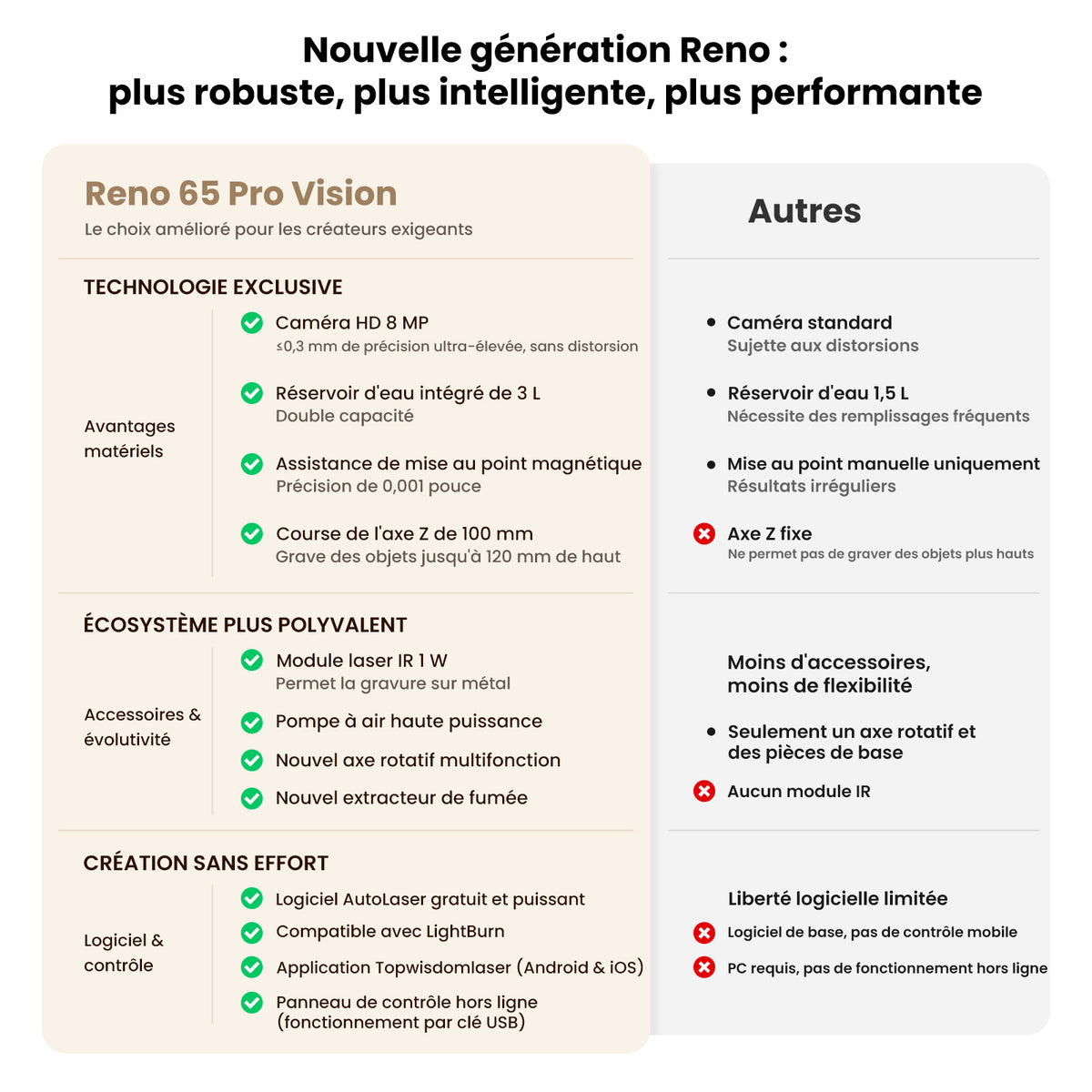 Monport Reno65 Pro Vision 65W – Machine de gravure et de découpe laser CO₂ de bureau (600x400mm) avec caméra HD 8MP, support de mise au point automatique magnétique et système de refroidissement par eau intégré