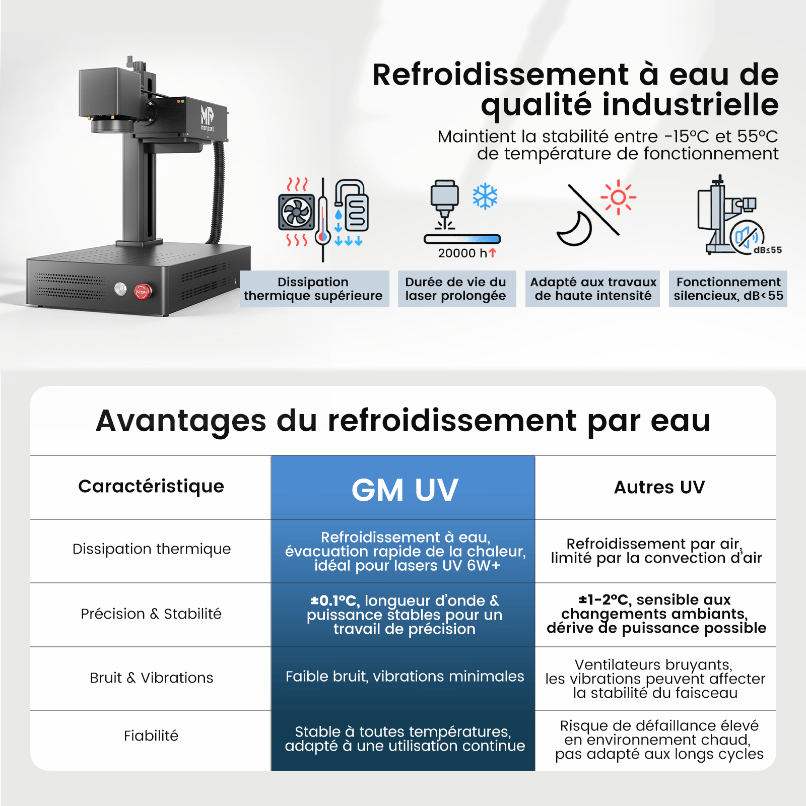 Monport 6W Graveur et Marqueur Laser UV