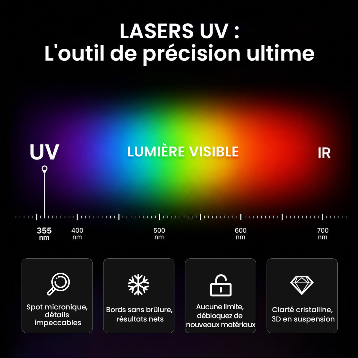Monport GM 10W PRO Machine de gravure laser UV (gravure intérieure) – Marquage laser UV professionnel avec technologie laser froid 355 nm