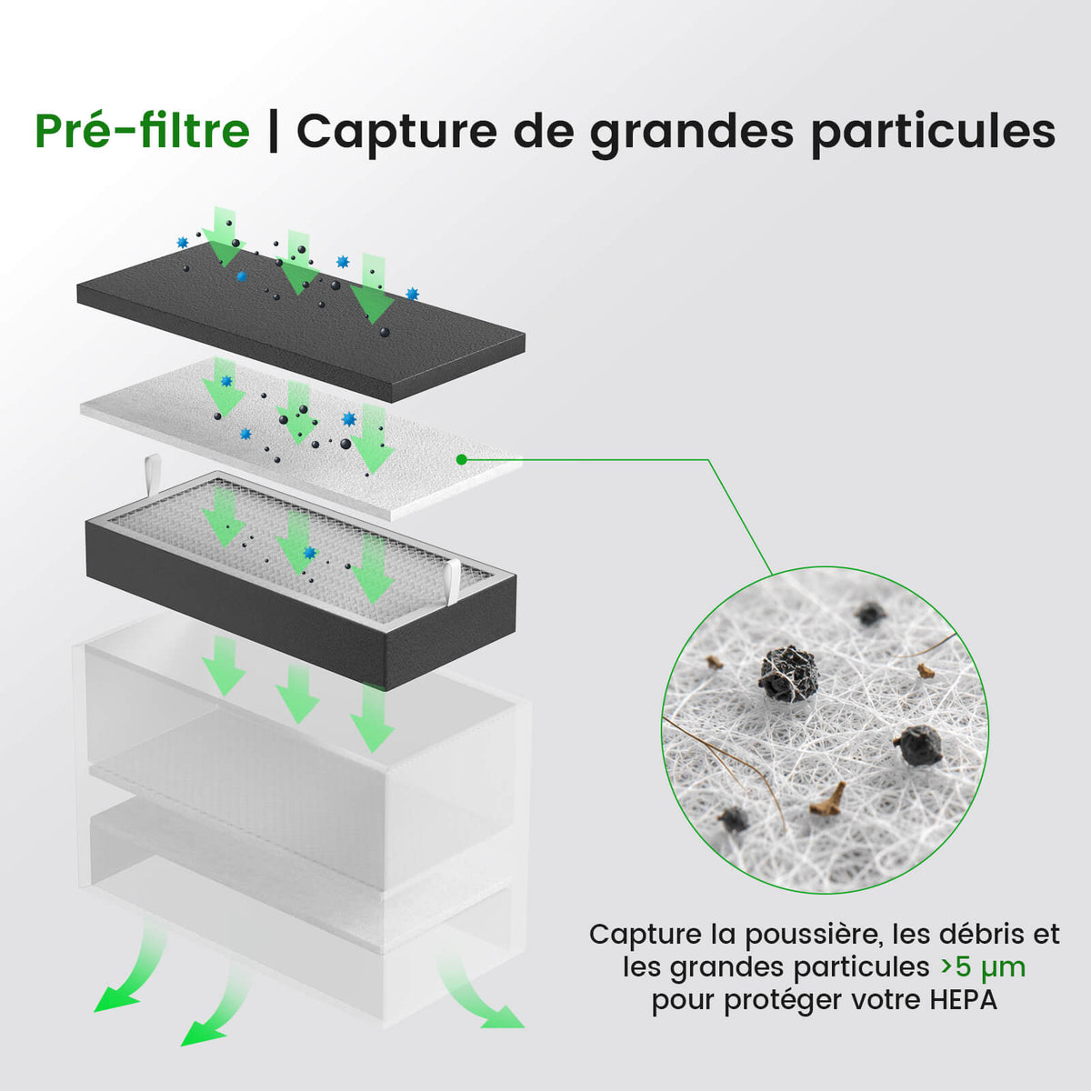 Monport 260W Kit de filtres préliminaires pour extracteur de fumée (1+5+1+1)