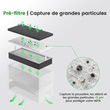 Monport 260W Kit de filtres préliminaires pour extracteur de fumée (1+5+1+1)