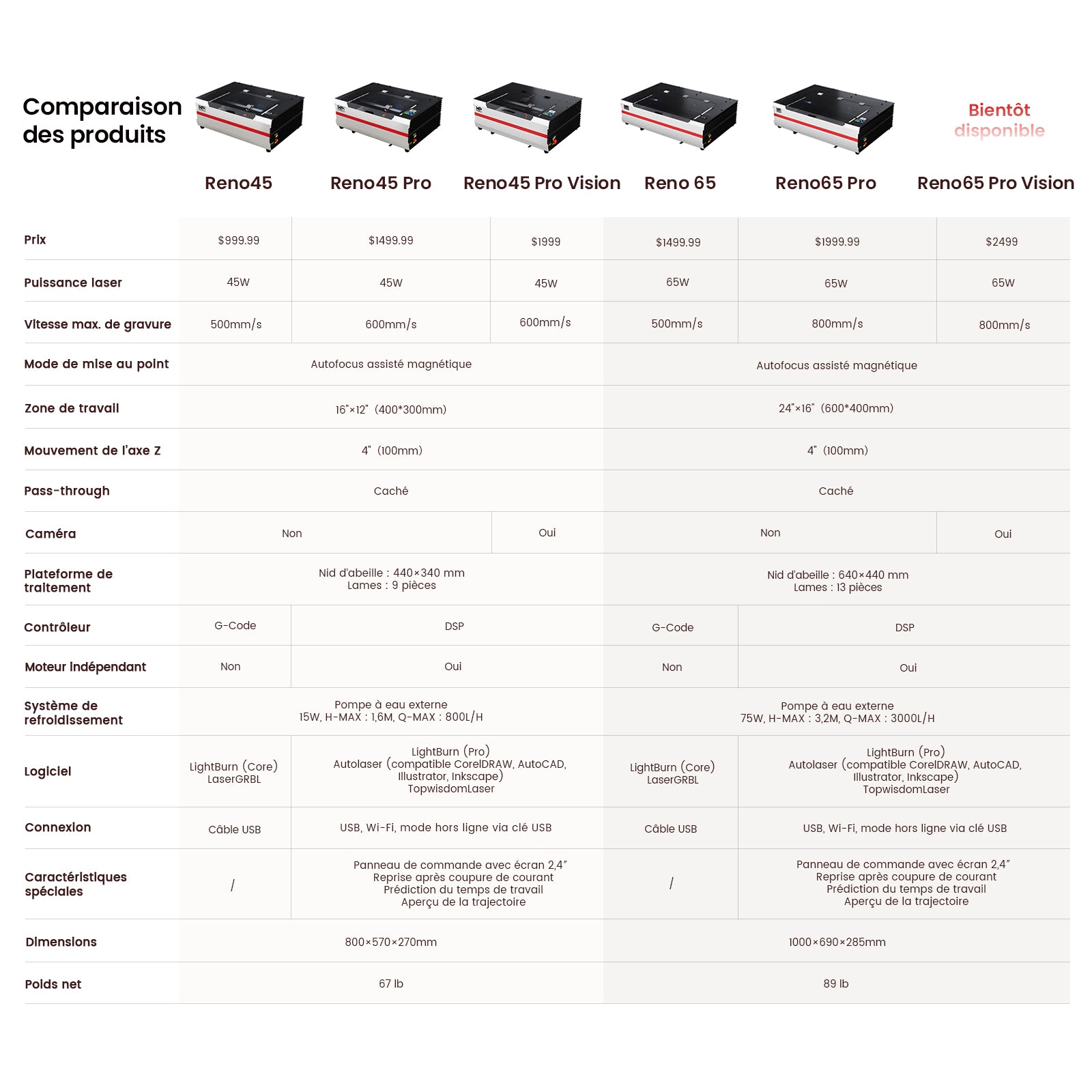 Monport Reno45 Pro Vision Graveur et Découpeur Laser CO2 de Bureau 45W (40×30 cm) avec Caméra HD 8MP et Mise au Point Automatique Assistée par Aimant