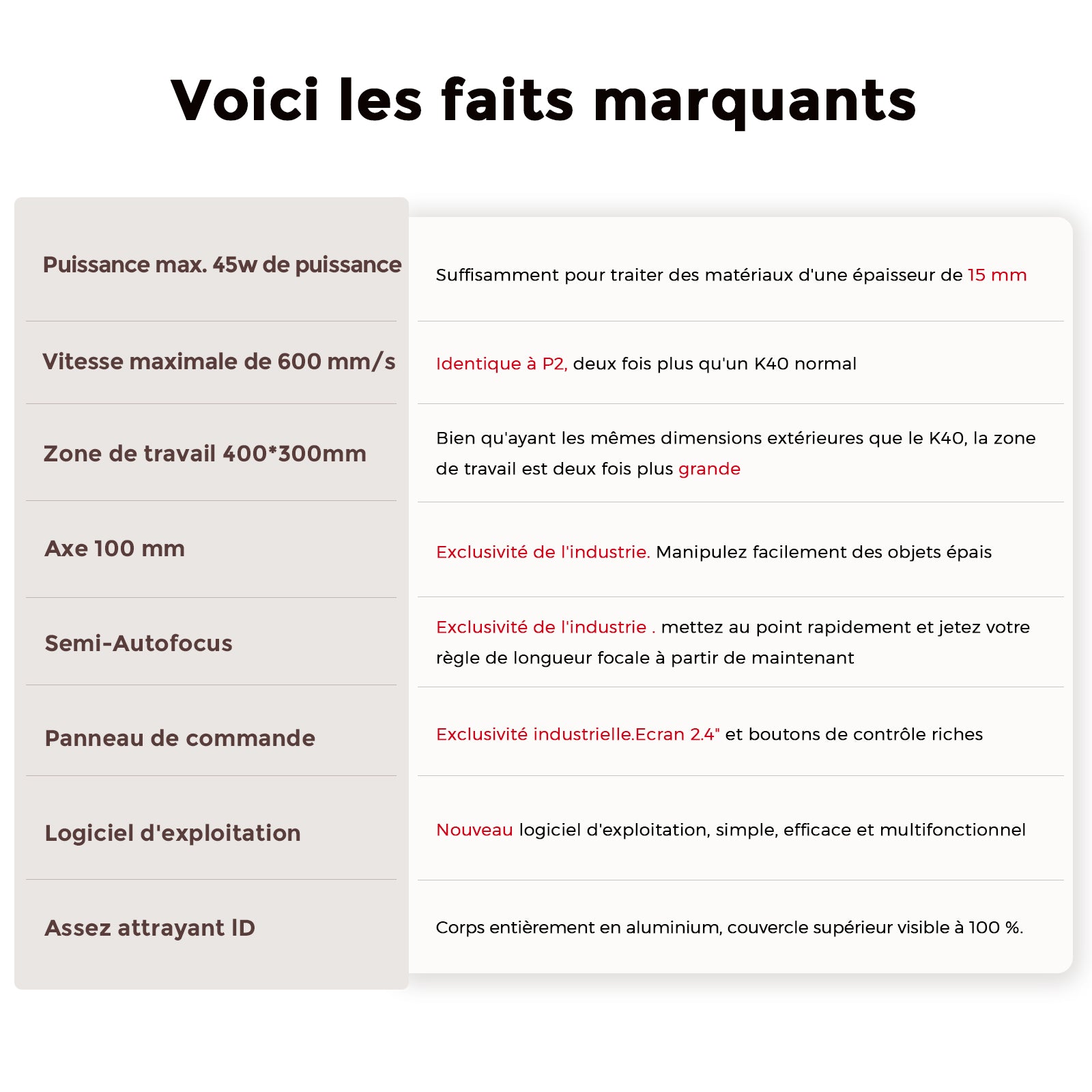 Monport Reno45 Pro 45W Graveuse et découpeuse laser CO2 de bureau (16