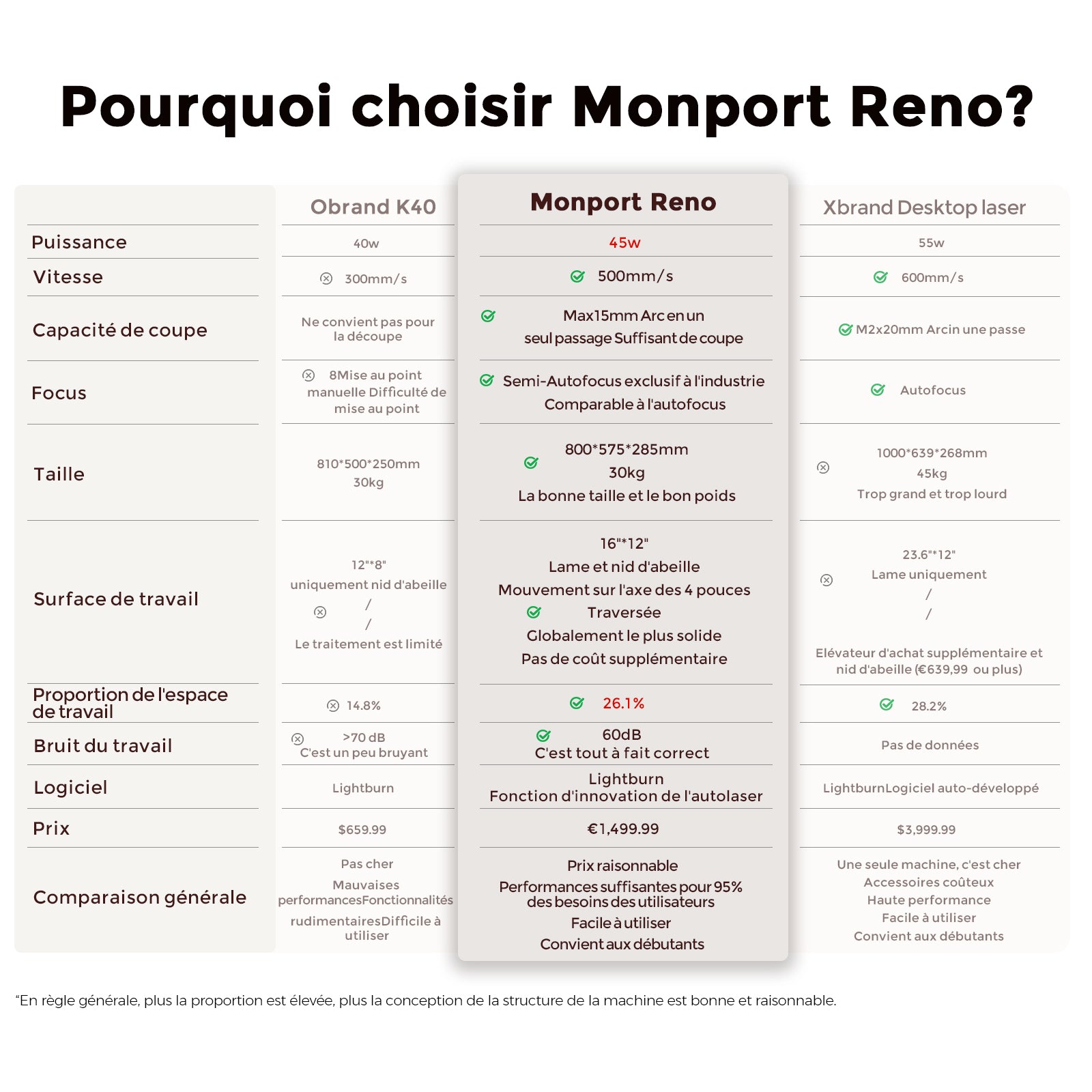 Monport Reno45 Pro 45W Graveuse et découpeuse laser CO2 de bureau (16